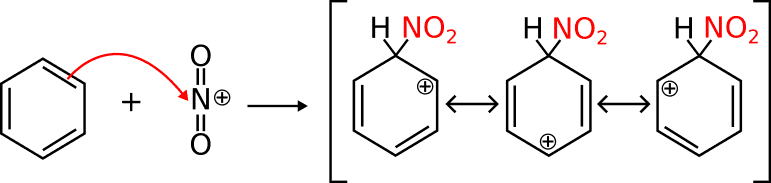 Il benzene lega lo ione nitrosonio formando il carbocatione di Wheland