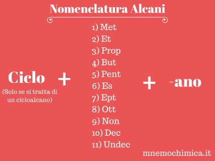 Struttura per assegnare il nome ad un alcano