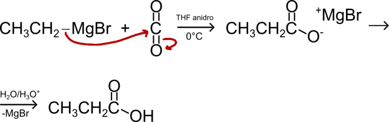 Reattivi di Grignard [la Guida PassoPasso]