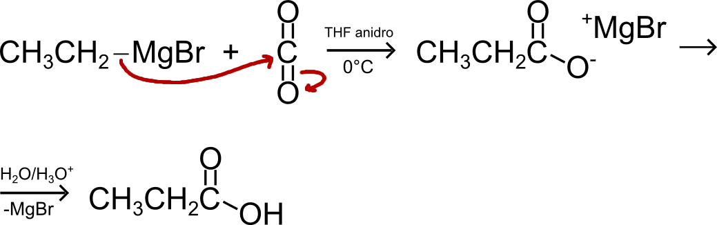 Crabonatazione con i Grignard facendoli reagire con una molecola di co2