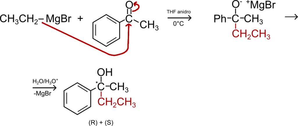 Reattivi di Grignard [la Guida PassoPasso]