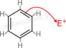 Uso degli elettroni π del benzene per legare l'elettrofilo