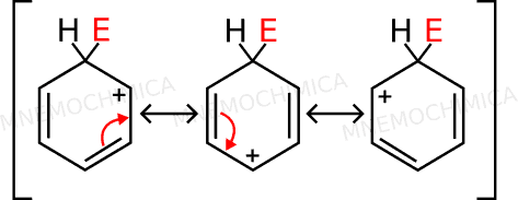 Le 3 strutture di risonanza del (carbocatione) Intermedio di Wheland