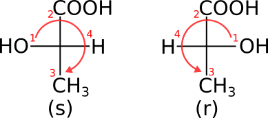 Calcolo del centro chirale in fischer nei due enantiomeri dell'Acido Lattico