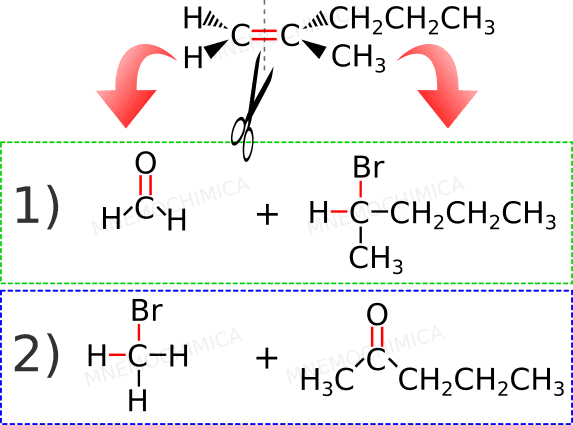 Schema per capire con quali reagenti creare un prodotto nella reazione di Wittig