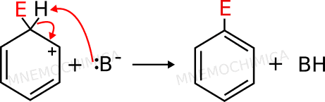 Si deprotona il benzene per ripristinare l'aromaticità nell'ultimo stadio della SEA